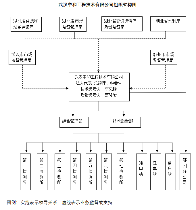 武汉中和组织架构图.jpg